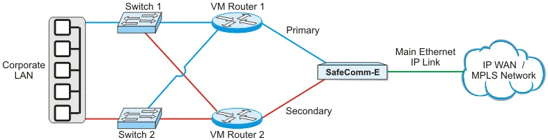 1+1 Automatic Ethernet Failover Protection Switch