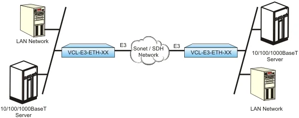 Remote LAN Connection