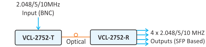 Block Diagram