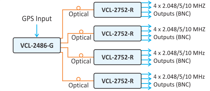 Block Diagram