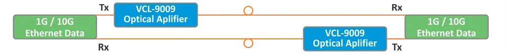 Gigabit Optical Add-Drop Multiplexer