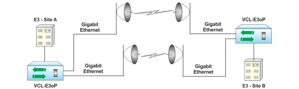 Using Port Trunking / Bonding