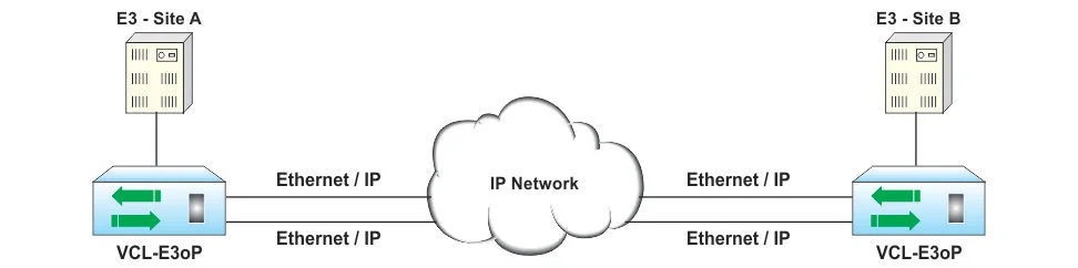 Using Spanning Tree Protocol