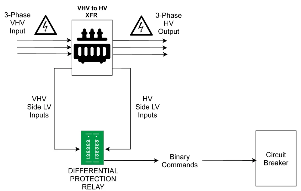 Application between Sub-stations on ATDM Link Implementing OC