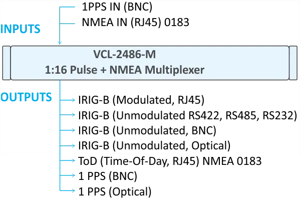 Block Diagram